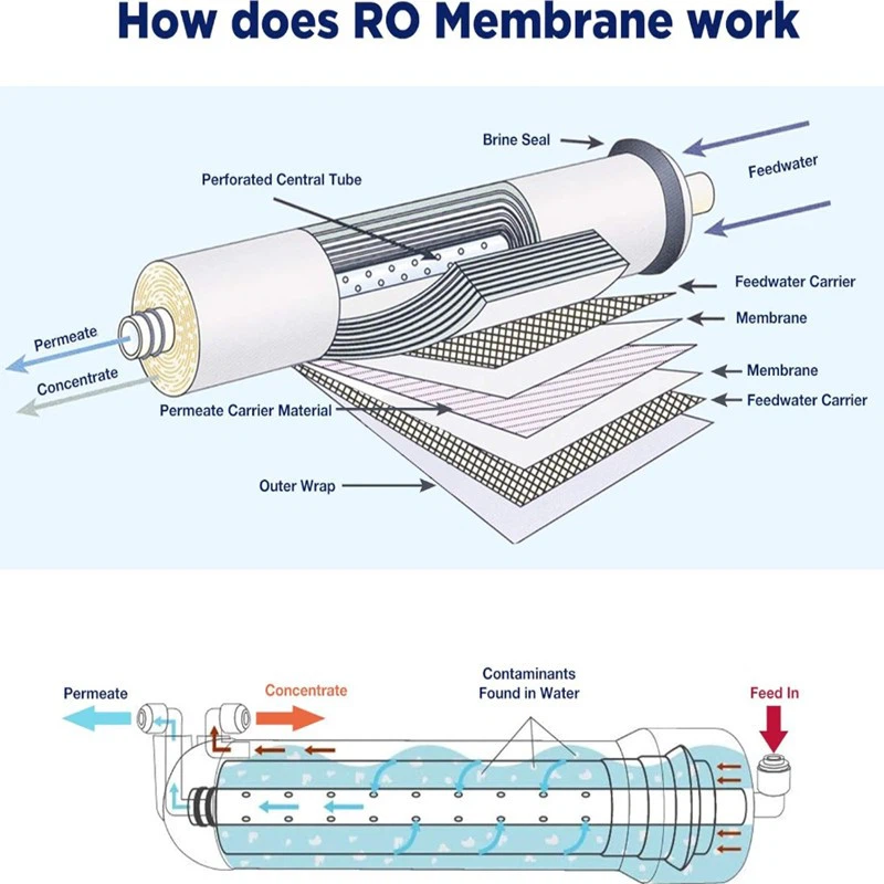 membrane ro 400 gpd